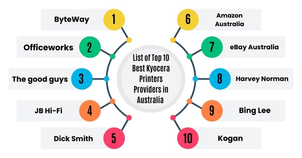 list of top 10 best kyocera printer providers in australia