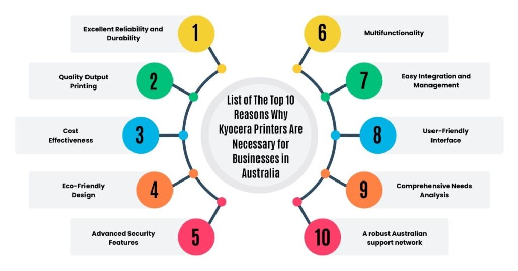 list of top 10 reasons why kyocera printers are important for businesses in australia