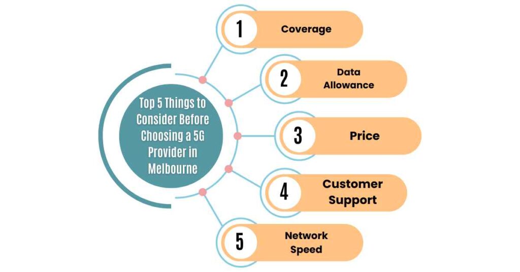 top 5 things to consider before choosing a 5g provider in melbourne