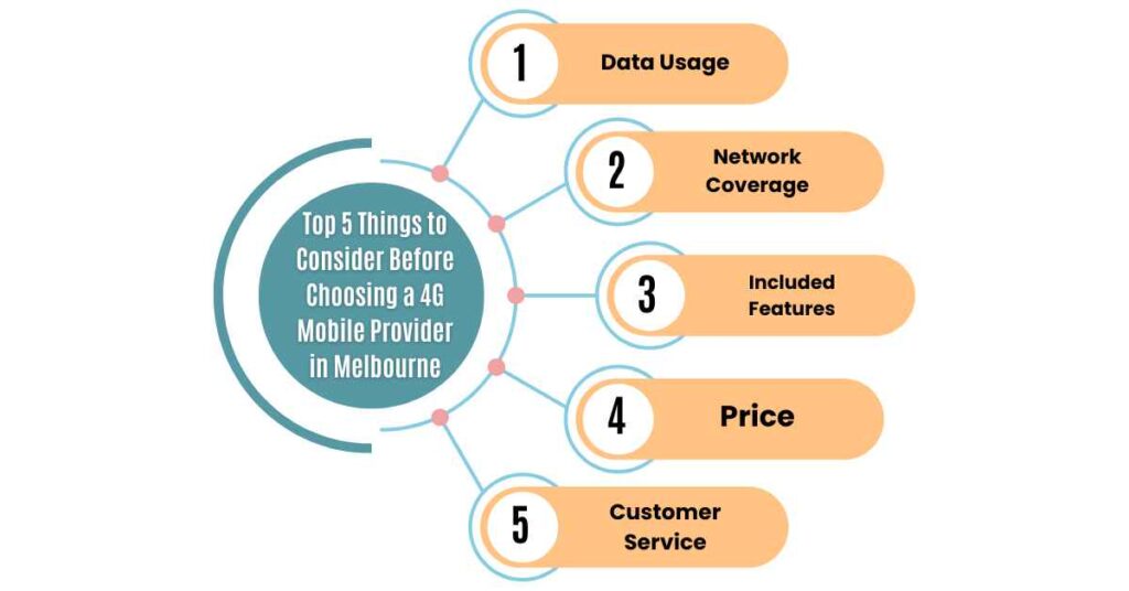 top 5 things to consider before choosing an 4g mobile provider in melbourne