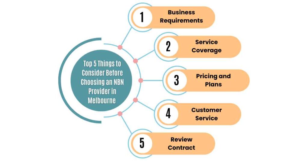 top 5 things to consider before choosing an nbn provider in melbourne