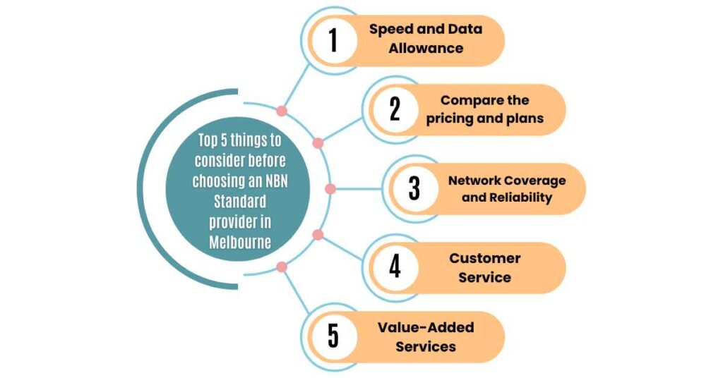 top 5 things to consider before choosing an nbn standard provider in melbourne