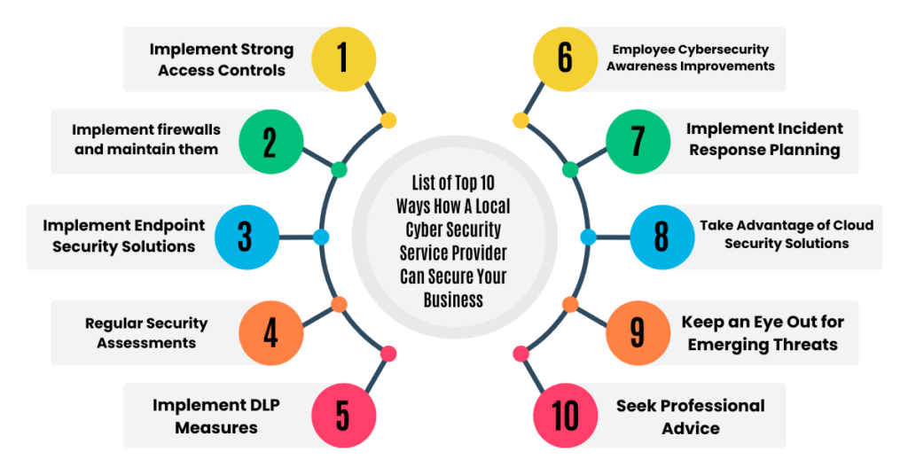 list of top 10 ways how a local cyber security service provider can secure your business