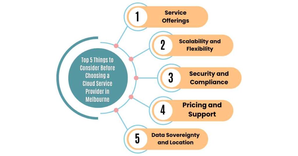 top 5 things to consider before choosing a cloud service provider in melbourne