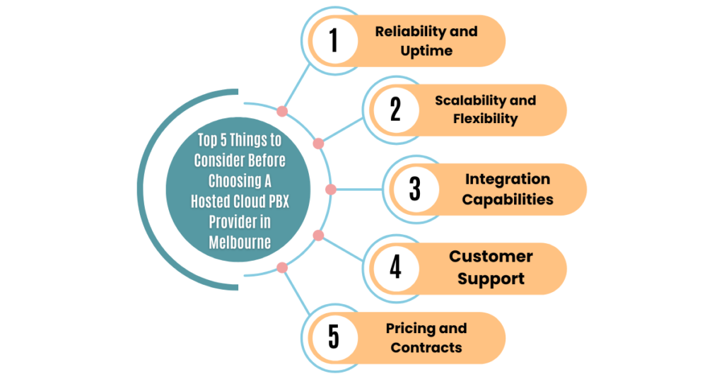 top 5 things to consider before choosing a hosted cloud pbx provider in melbourne