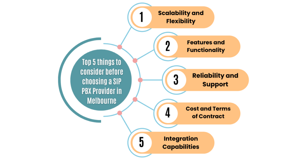 top 5 things to consider before choosing a sip pbx provider in melbourne