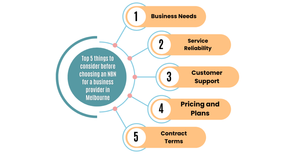 top 5 things to consider before choosing an nbn for a business provider in melbourne