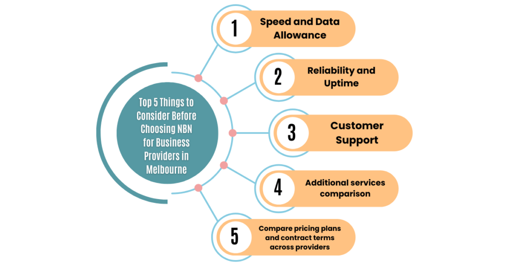 top 5 things to consider before choosing nbn for business providers in melbourne