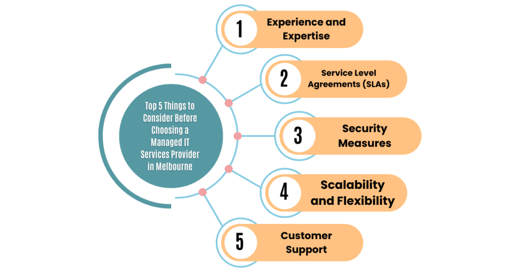 top 5 things to consider before choosing a managed it services provider in melbourne