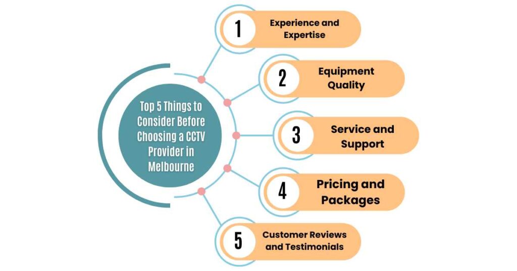 top 5 things to consider before choosing cctv providers for business providers in melbourne