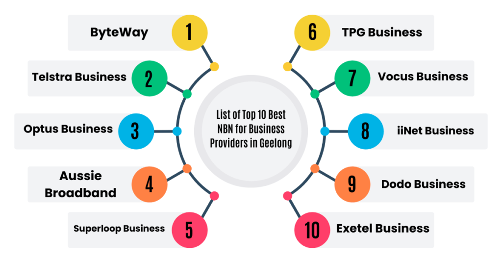 list of top 10 best nbn for business providers in geelong