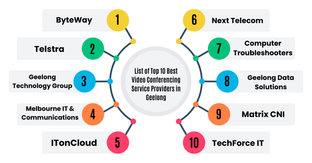 list of top 10 best video conferencing service providers in geelong