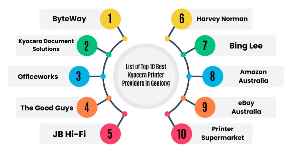 list of top 10 best kyocera printer providers in geelong
