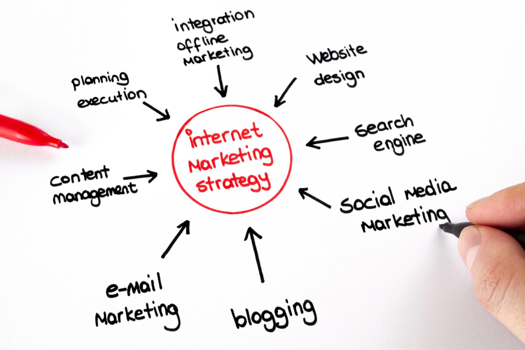 Essential Digital Marketing Services for Small Businesses