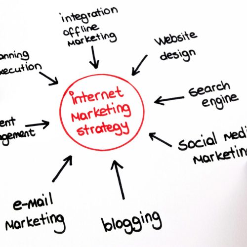 Essential Digital Marketing Services for Small Businesses